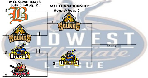 MCL Championship Set; (3) Oilmen and (1) Hounds Begin Friday